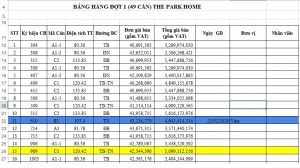 Bảng Hàng Chung cư The Park Home Thành Thái