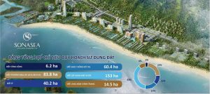 Lưu bản nháp tự động